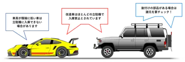 続・その車は停められる？ 機械式駐車場の注意点 