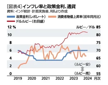 インド経済は成長を続けるのか？ 今後の課題と展望世界銀行が予測するインド経済の未来とは！？