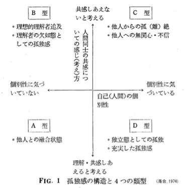 孤独・孤独感とは時に私たちに耐えがたい苦痛をもたらします。孤独感から解放されるにはどうしたらいいのでしょうか