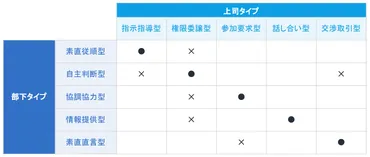 社内のコミュニケーションストレスの原因は？軽減方法を解説