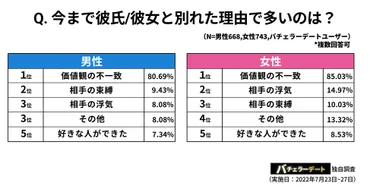 彼氏,彼女と価値観が合わない時の対処法,結婚・離婚を防ぐ,公認心理師が解説 恋愛系お悩み