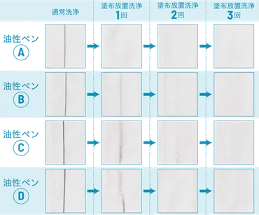 服についた油性ペン汚れの落とし方は?簡単な洗浄方法やおすすめ洗剤を紹介