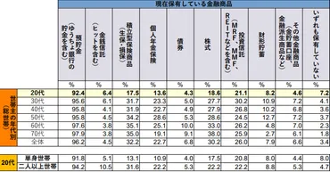 20代の貯蓄額は平均でいくら？貯蓄の必要性もあわせて解説【2023年最新版】 