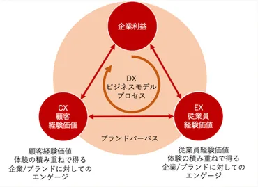 コロナ禍で示された「実店舗での顧客体験の重要性」。Lowe゛s（ロウズ）とコストコに学ぶリアル店舗のDXとデジタル活用の事例 