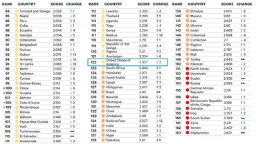 Global Peace Index 2021: 浮世逍遥録