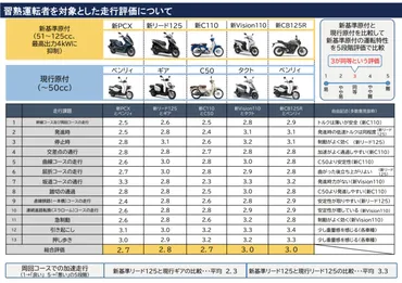 普通免許で125ccバイクに乗れる？日本の道路交通法改正で何が変わる？普通免許と125ccバイクの関係とは！？
