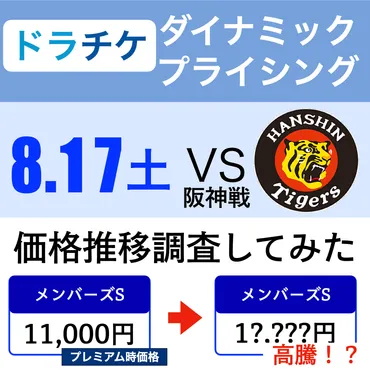 ドラチケ】ダイナミックプライシング料金を追ってみた！！2024/8/17阪神タイガース戦編 