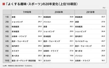 趣味がない人って、一体どんな心理？新しい趣味の見つけ方も紹介！趣味がない人の心理とは！？