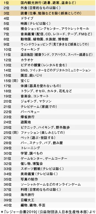 人生をより豊かに。人気の趣味、最近注目の趣味は