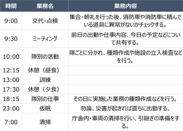 消防士の仕事内容ってどんなの？消防士の仕事とは！？