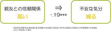 親友がいない男女の原因と作る方法を公認心理師が解説