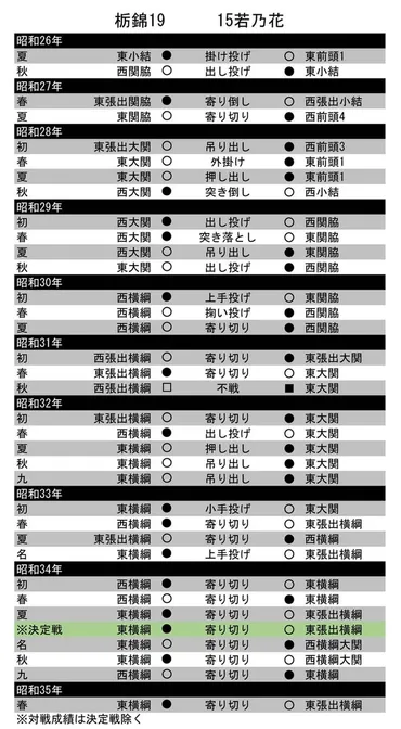 連載 名力士ライバル列伝】 横綱栃錦編 最大のライバル、横綱初代若乃花 