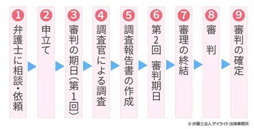 監護者指定・子の引き渡しの審判のポイント【弁護士が解説】 