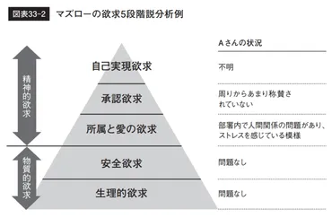 2分でわかる！ ゛マズローの欲求5段階説゛ 