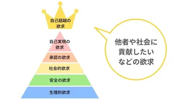 マズローの欲求5段階説とは？自己実現理論を階層ごとに分けて簡単に説明 