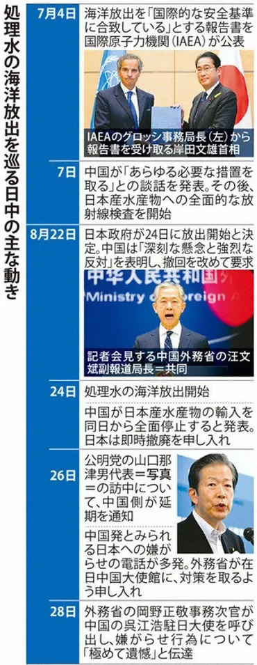 クローズアップ：東日本大震災 福島第1原発事故 処理水放出 中国SNS、情報ゆがめ 対日不信あおる 