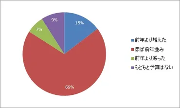 生真面目な性格は、実は損をしている！？あなたも当てはまる？生真面目な人の特徴とは！？