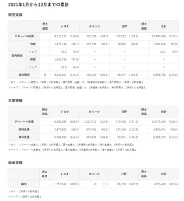 トヨタのEV戦略は、本当に成功するのか？トヨタのEV戦略とは！？