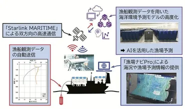 オーシャンアイズ 「漁場ナビ」で海況予測/【連載】スマート化が開く水産の未来〈9〉 / みなと新聞 電子版