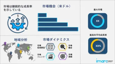 アルミホイル包装の市場規模、シェア