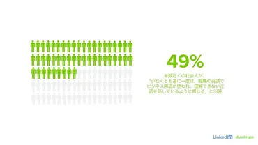 「おじさんビジネス用語」って、ホントに意味がわからない！？世代間ギャップとは！？