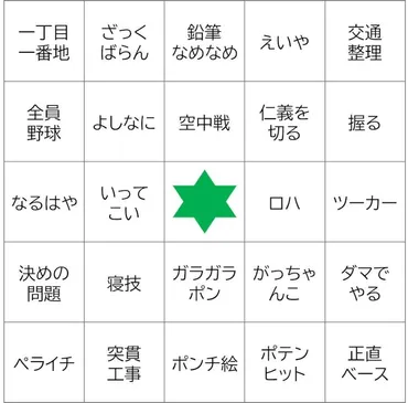 一丁目一番地?ポテンヒット?意味がわかったらおじさんかも。ビジネス用語ビンゴが難易度高いと話題に