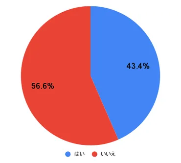 優しい女性」はモテる？ 男性100人に聞いたら「いいえ」が34.4%！ 優しい女性の特徴8つ＆恋人として選ぶ理由4つ 