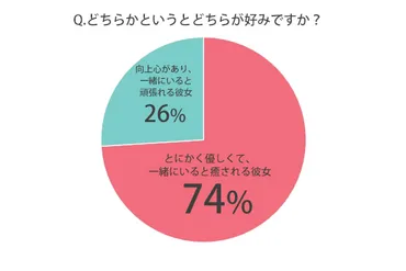 男性が癒される女性の特徴は？癒し系女子になるためのヒント 