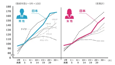 年功序列とは?1分でサクッとわかる、制度の仕組みとメリット・デメリット
