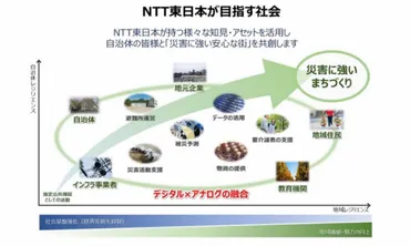NTT東×神奈川県大磯町、「災害に強いまちづくりの実現に向けた連携協定」締結