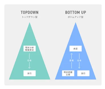トップダウンか?ボトムアップか?】組織を成長・活性化させる意思決定スタイルについて解説!