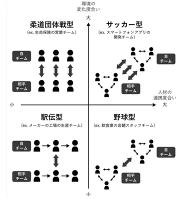 ボトムアップとは?トップダウンとの違いから最適な意思決定方式の決め方について解説!