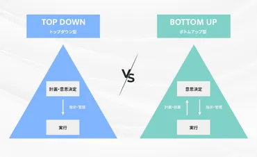 トップダウン・ボトムアップとは?最高の組織を作るためベストな意思決定方式とは何か?
