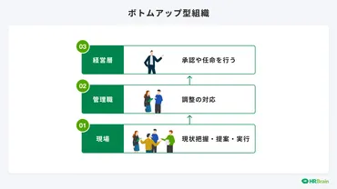 ボトムアップとは?トップダウンとの違いやメリットとデメリットや意味について簡単に解説
