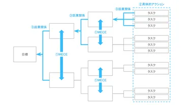 保存版】目標達成したい人必見!逆算思考のやり方12のポイント