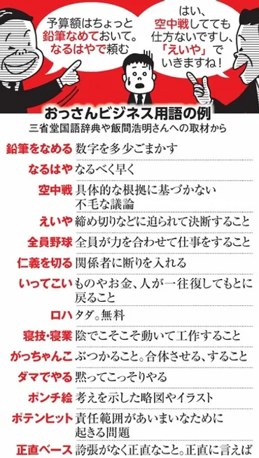 おっさんビジネス用語」わかる? 鉛筆なめなめ・ポンチ絵・ツーカー SNSで話題「言い回し秀逸」:朝日新聞デジタル