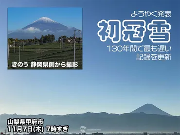 富士山の初冠雪、ようやく発表 統計開始から130年で最も遅い記録