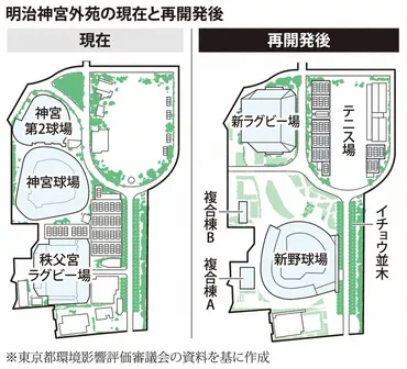 イチョウがアセス変える? 神宮外苑再開発 答申「関与続ける」