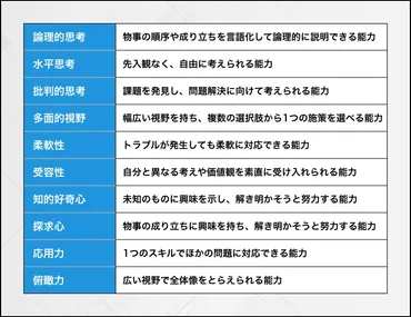 コンセプチュアルスキルとは?重要性や具体的な要素、育成方法をまとめて解説
