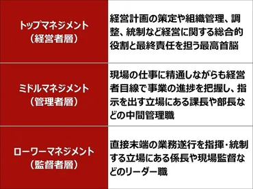 コンセプチュアルスキルとは?構成するスキルやトレーニング方法を解説