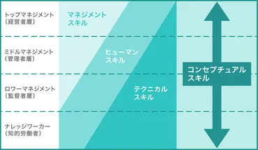 コンセプチュアルスキルとは?高め方や構成要素をわかりやすく解説