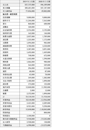 元銀行員が語る！起業で役立つ銀行員時代のスキルってホントにあるの？成功への道しるべとは！？