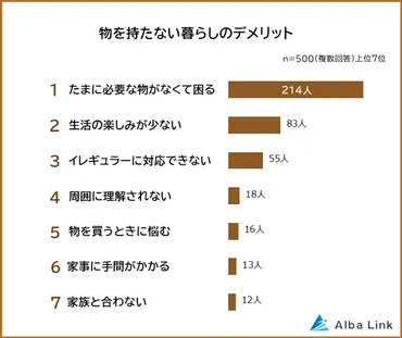 物欲がないって、幸せなの？(？マーク)とは！？