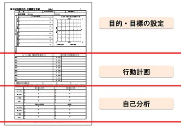 原田メソッドの目標設定シート・目標達成シートとは？効果や書き方、記入例を紹介