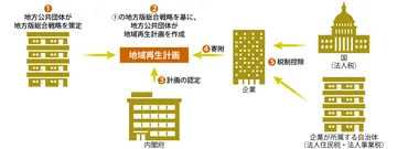 自治体のワーケーション推進に！「地方創生テレワーク交付金」の最新動向 