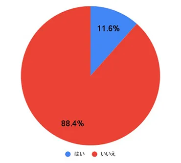 別れ話はどんな場所でしてる？【100人に聞いた】円満な別れのために注意すること 