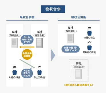 新設合併とは？吸収合併との7つの違いやメリット、事例をわかりやすく解説 