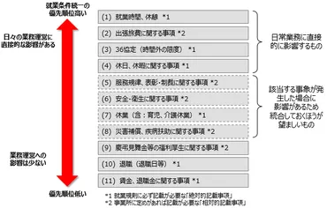 合併・再編に伴う労働条件・就業規則の統合 