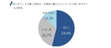 コクヨのオフィス空間戦略は？多様性と進化を続ける働き方を追うとは！？