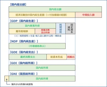 日本のGDP、低迷の真相は？日本の経済成長、ついに限界か！？